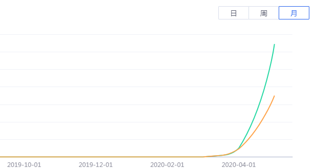 DT下载器木马感染2万台电脑,中招后频繁弹广告、主页被锁 - 作者:腾讯电脑管家-安全小百科