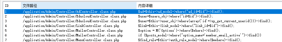 基于ThinkPHP的CMS审计思路 - 作者:阔诺dio哒 基于ThinkPHP的CMS审计思路 - 作者:阔诺dio哒
