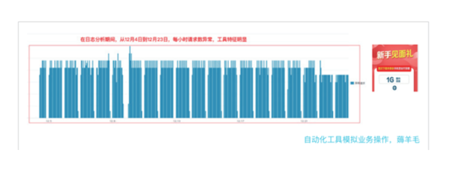 深度报告解读 | Bots自动化威胁聚焦五大场景 - 作者:riversecurity 深度报告解读 | Bots自动化威胁聚焦五大场景 - 作者:riversecurity