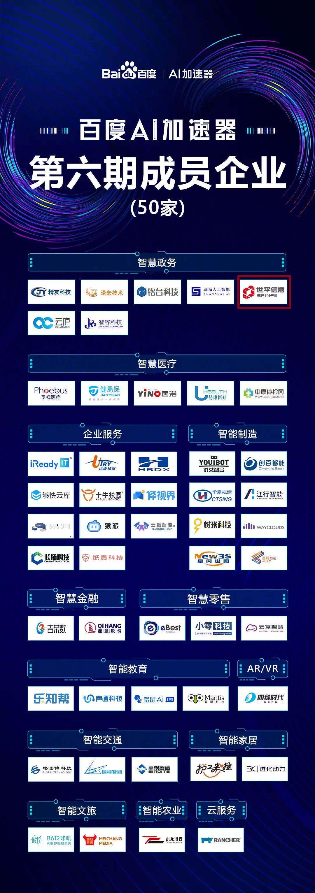 世平信息入驻百度AI加速器大家庭!开启AI与数据安全加速之旅 - 作者:世平信息SPINFO 世平信息入驻百度AI加速器大家庭!开启AI与数据安全加速之旅 - 作者:世平信息SPINFO