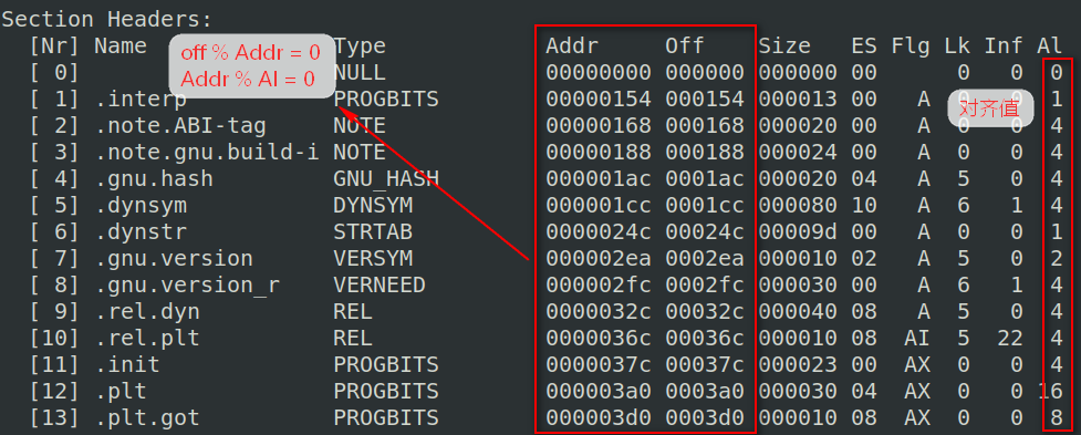 Linux下ELF文件解析 - 作者:雷石安全实验室 Linux下ELF文件解析 - 作者:雷石安全实验室