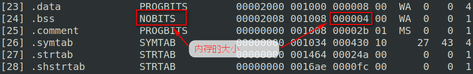 Linux下ELF文件解析 - 作者:雷石安全实验室 Linux下ELF文件解析 - 作者:雷石安全实验室