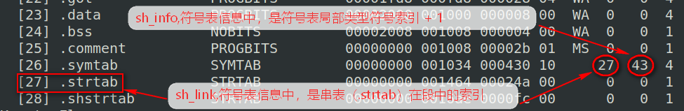 Linux下ELF文件解析 - 作者:雷石安全实验室 Linux下ELF文件解析 - 作者:雷石安全实验室