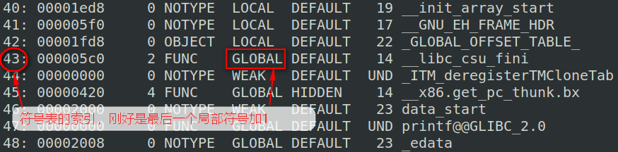 Linux下ELF文件解析 - 作者:雷石安全实验室 Linux下ELF文件解析 - 作者:雷石安全实验室