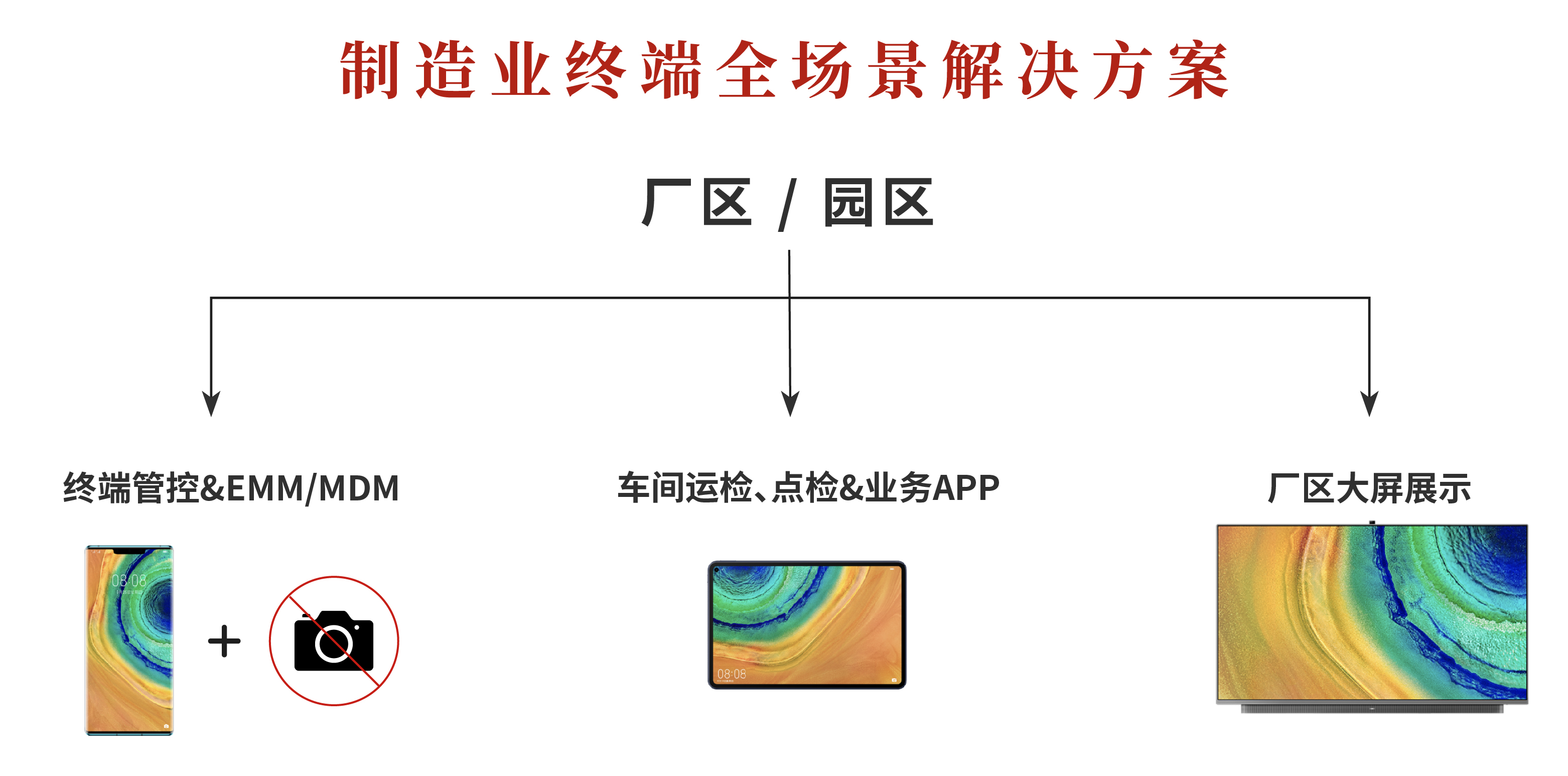 指掌易携手华为终端 | 共同打造制造业移动业务安全整体解决方案 - 作者:指掌易 指掌易携手华为终端 | 共同打造制造业移动业务安全整体解决方案 - 作者:指掌易