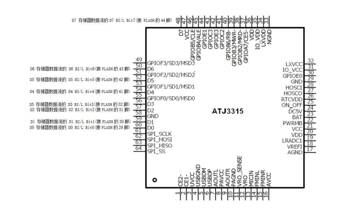 加密设备攻防(一) - 作者:TC111金牛座 加密设备攻防(一) - 作者:TC111金牛座