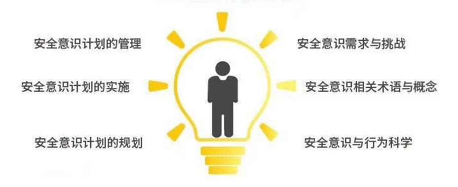 5月23日,全新CSAO认证课程即将上线 - 作者:易念科技 5月23日,全新CSAO认证课程即将上线 - 作者:易念科技