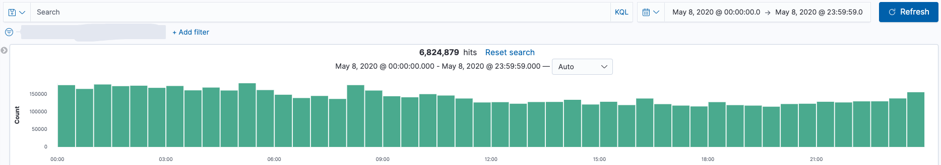 Zeek:高度定制化的DNS事件及文件还原 - 作者:Shell.-安全小百科