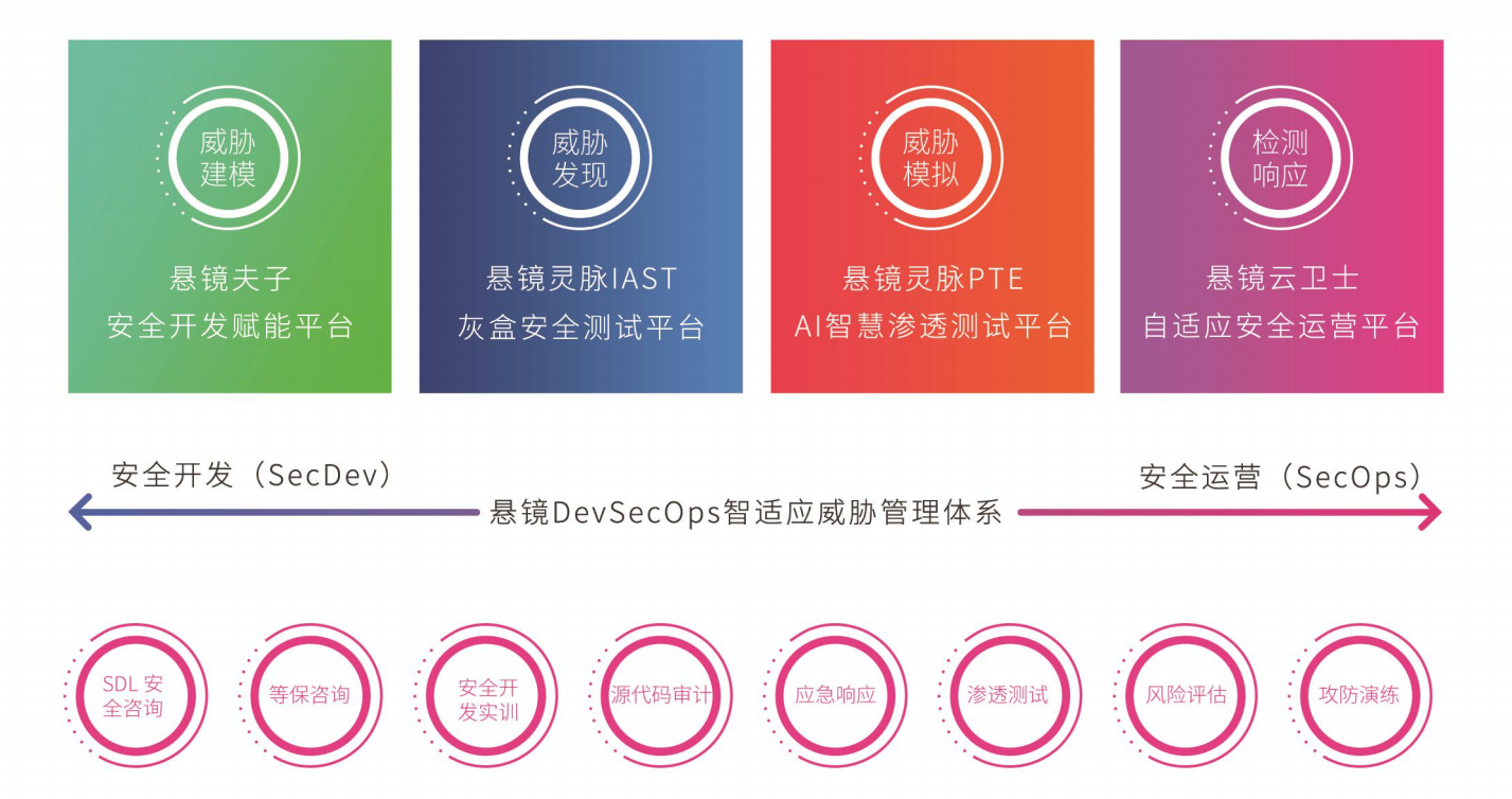 专注开发安全,悬镜安全获国家信息安全服务资质(安全开发类一级)认证 - 作者:悬镜安全实验室 专注开发安全,悬镜安全获国家信息安全服务资质(安全开发类一级)认证 - 作者:悬镜安全实验室