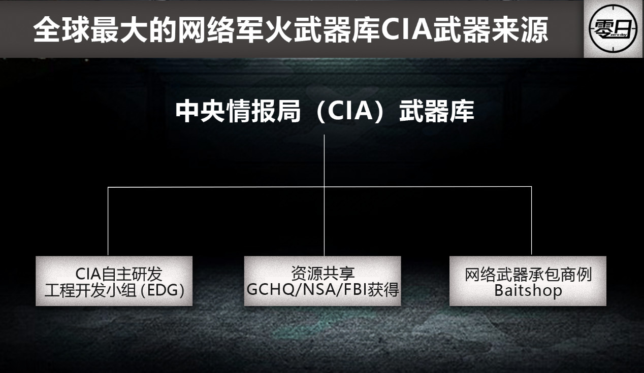 【大国网络博弈】美国为何把网络战视作无所顾忌的军事选项? - 作者:0day情报局 【大国网络博弈】美国为何把网络战视作无所顾忌的军事选项? - 作者:0day情报局