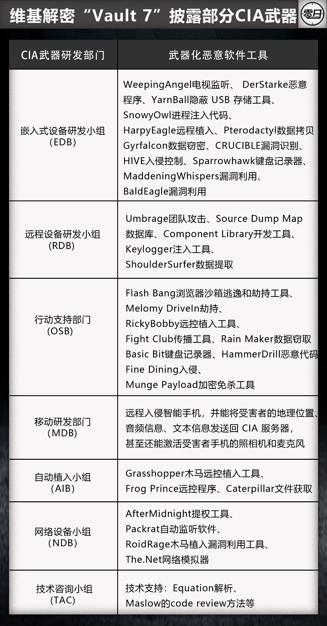 【大国网络博弈】美国为何把网络战视作无所顾忌的军事选项? - 作者:0day情报局 【大国网络博弈】美国为何把网络战视作无所顾忌的军事选项? - 作者:0day情报局