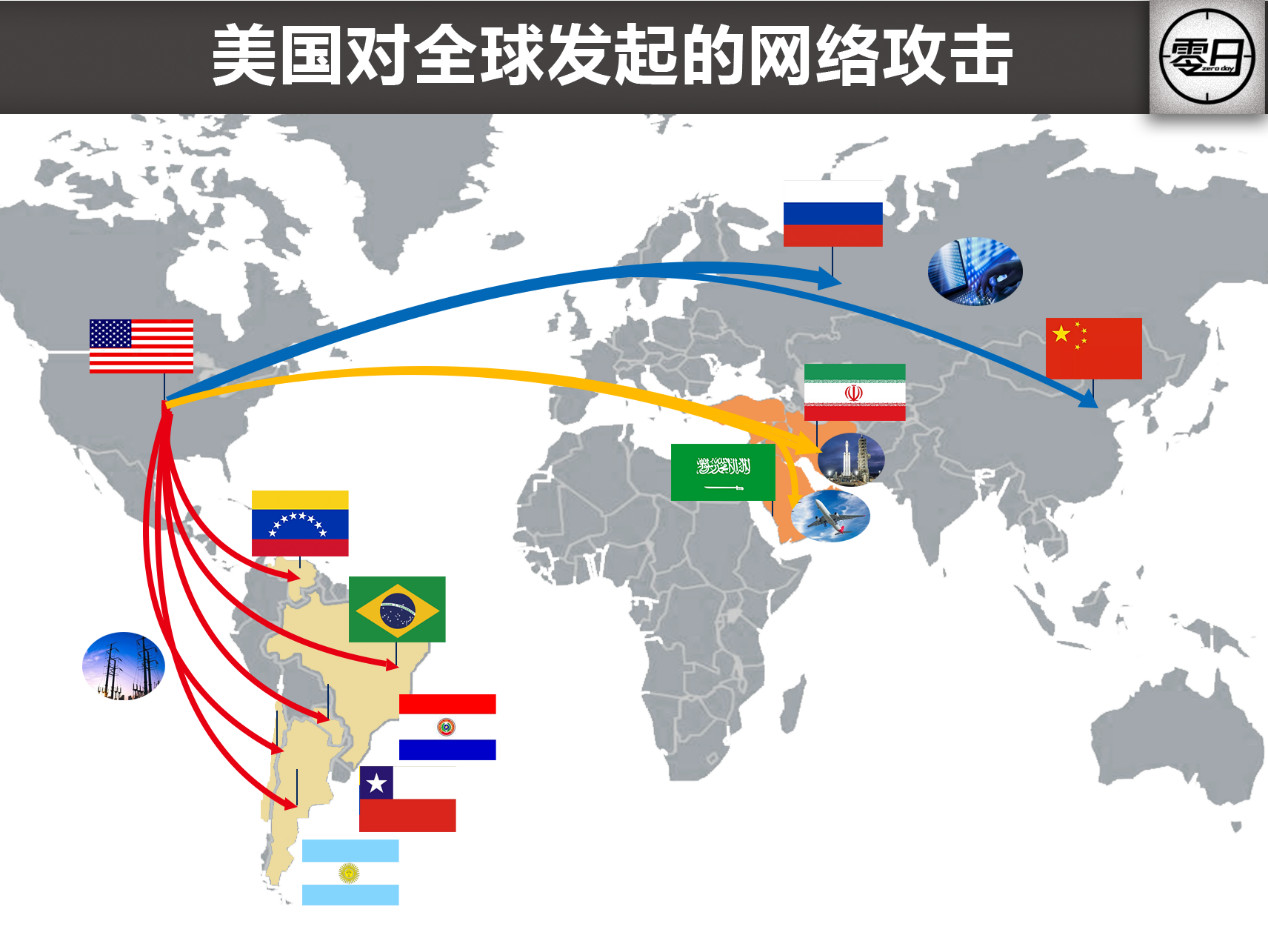 【大国网络博弈】美国为何把网络战视作无所顾忌的军事选项? - 作者:0day情报局 【大国网络博弈】美国为何把网络战视作无所顾忌的军事选项? - 作者:0day情报局