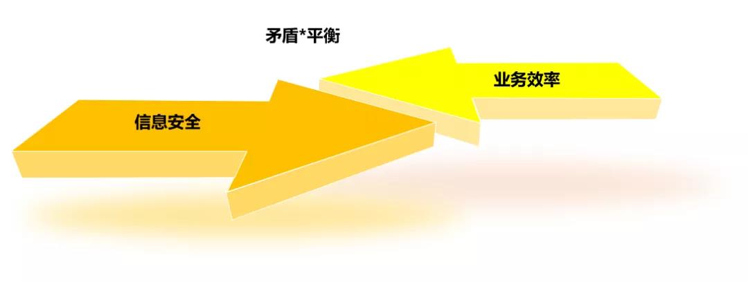 青骥原创 l 关于ISO 27001及其实施难点 - 作者:汽车信息安全 青骥原创 l 关于ISO 27001及其实施难点 - 作者:汽车信息安全