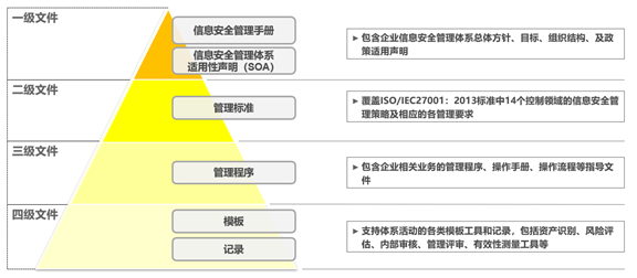 青骥原创 l 关于ISO 27001及其实施难点 - 作者:汽车信息安全 青骥原创 l 关于ISO 27001及其实施难点 - 作者:汽车信息安全