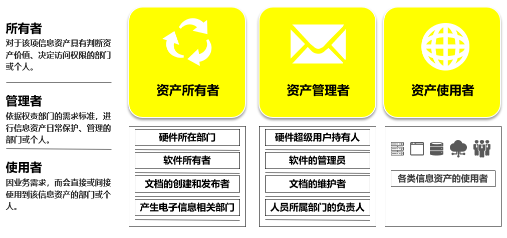 青骥原创 l 关于ISO 27001及其实施难点 - 作者:汽车信息安全 青骥原创 l 关于ISO 27001及其实施难点 - 作者:汽车信息安全