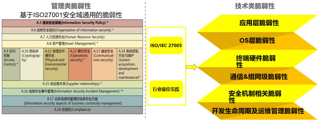 青骥原创 l 关于ISO 27001及其实施难点 - 作者:汽车信息安全 青骥原创 l 关于ISO 27001及其实施难点 - 作者:汽车信息安全