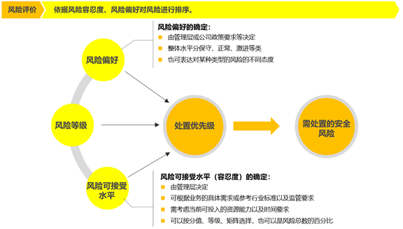青骥原创 l 关于ISO 27001及其实施难点 - 作者:汽车信息安全 青骥原创 l 关于ISO 27001及其实施难点 - 作者:汽车信息安全