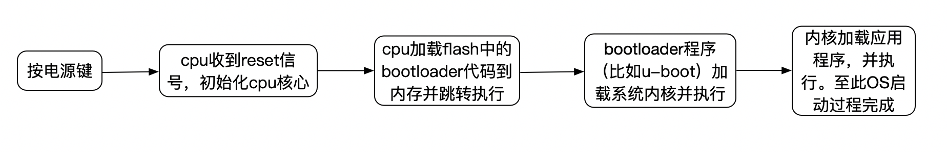 浅谈可信启动 - 作者:nobodyshome 浅谈可信启动 - 作者:nobodyshome