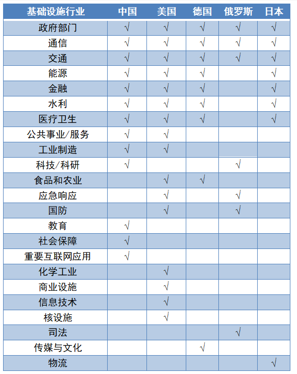 山石岩读丨7大行业&20个领域,关键信息基础设施的概念比你想象的还要大 - 作者:Hillstone 山石岩读丨7大行业&20个领域,关键信息基础设施的概念比你想象的还要大 - 作者:Hillstone