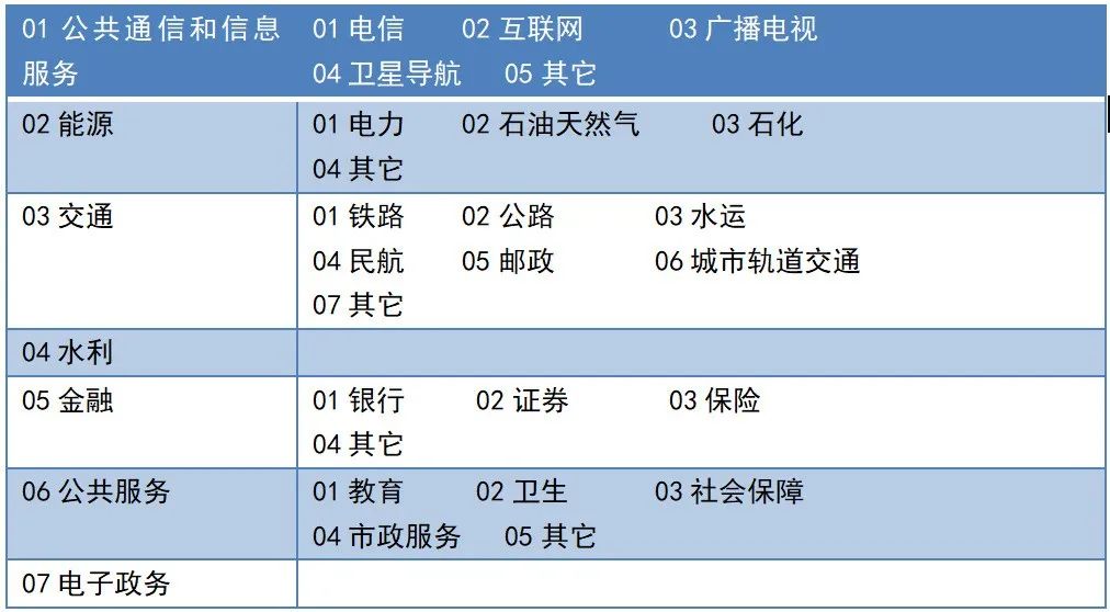 山石岩读丨7大行业&20个领域,关键信息基础设施的概念比你想象的还要大 - 作者:Hillstone 山石岩读丨7大行业&20个领域,关键信息基础设施的概念比你想象的还要大 - 作者:Hillstone