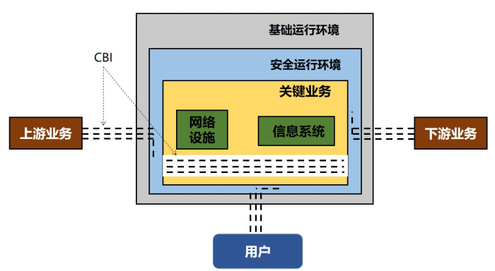 山石岩读丨7大行业&20个领域,关键信息基础设施的概念比你想象的还要大 - 作者:Hillstone 山石岩读丨7大行业&20个领域,关键信息基础设施的概念比你想象的还要大 - 作者:Hillstone