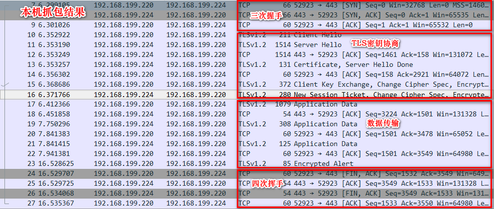 利用Python搭建长连接中间人工具分析流量 - 作者:MactavishMeng 利用Python搭建长连接中间人工具分析流量 - 作者:MactavishMeng