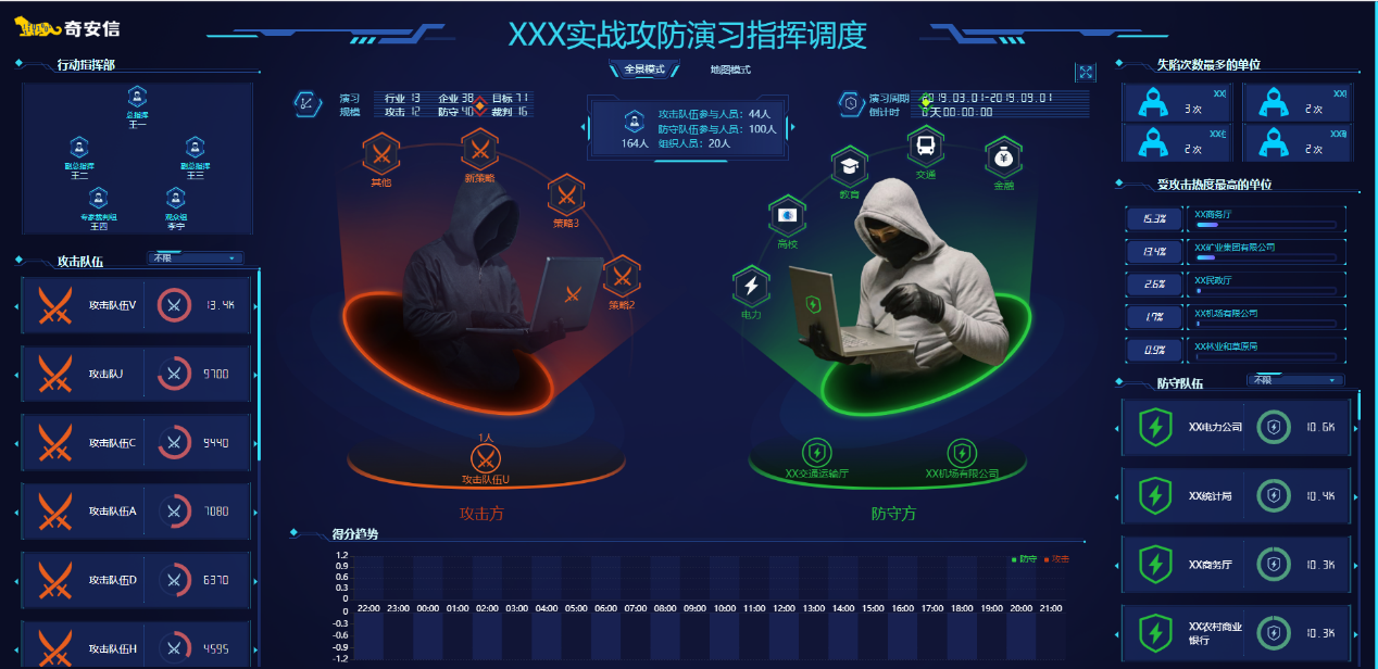 如何组织一场安全、可靠、高效的网络实战攻防演习? - 作者:奇安信安全服务 如何组织一场安全、可靠、高效的网络实战攻防演习? - 作者:奇安信安全服务