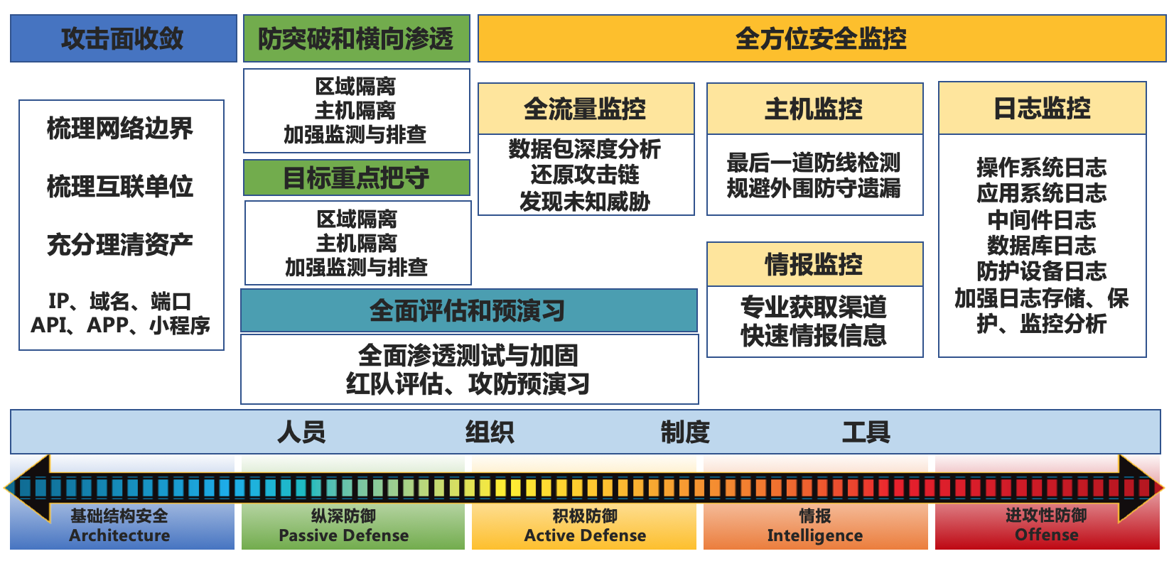 实践分享 | 政府机构网络安全实战攻与防 - 作者:奇安信安全服务 实践分享 | 政府机构网络安全实战攻与防 - 作者:奇安信安全服务