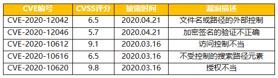 美国OPTO 22公司:SoftPAC虚拟控制器爆出漏洞! - 作者:北京天地和兴科技有限公司-安全小百科