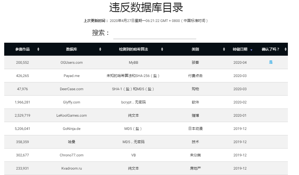 在线检测你的密码是否被泄露 - 作者:Aaron0906 在线检测你的密码是否被泄露 - 作者:Aaron0906
