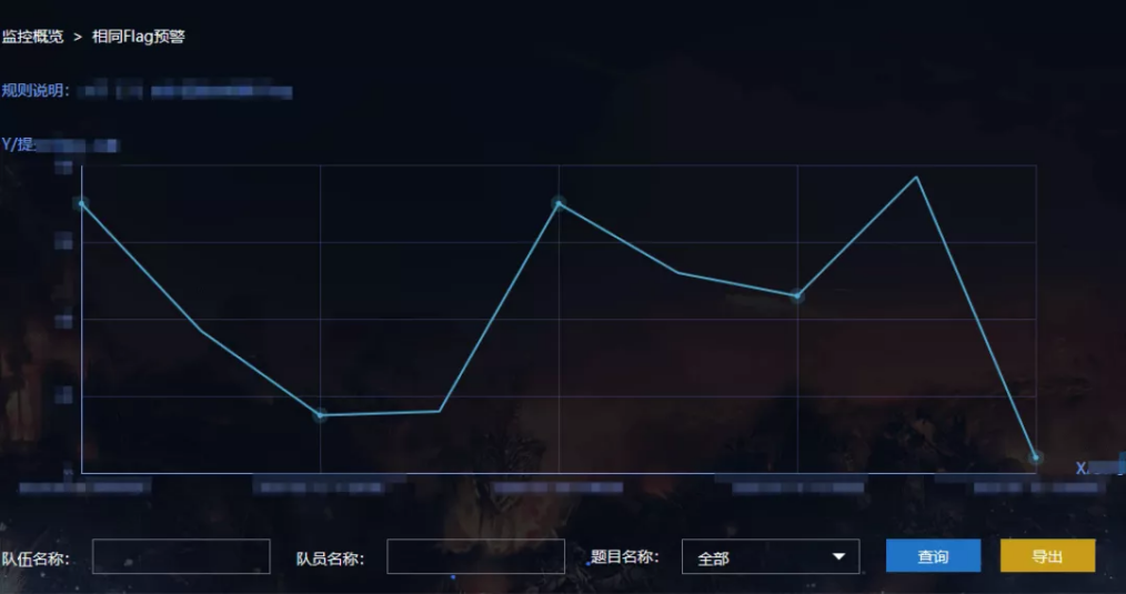 烽火台反作弊平台再显神威,护航网鼎杯大赛公平公正 - 作者:Joneqiong 烽火台反作弊平台再显神威,护航网鼎杯大赛公平公正 - 作者:Joneqiong