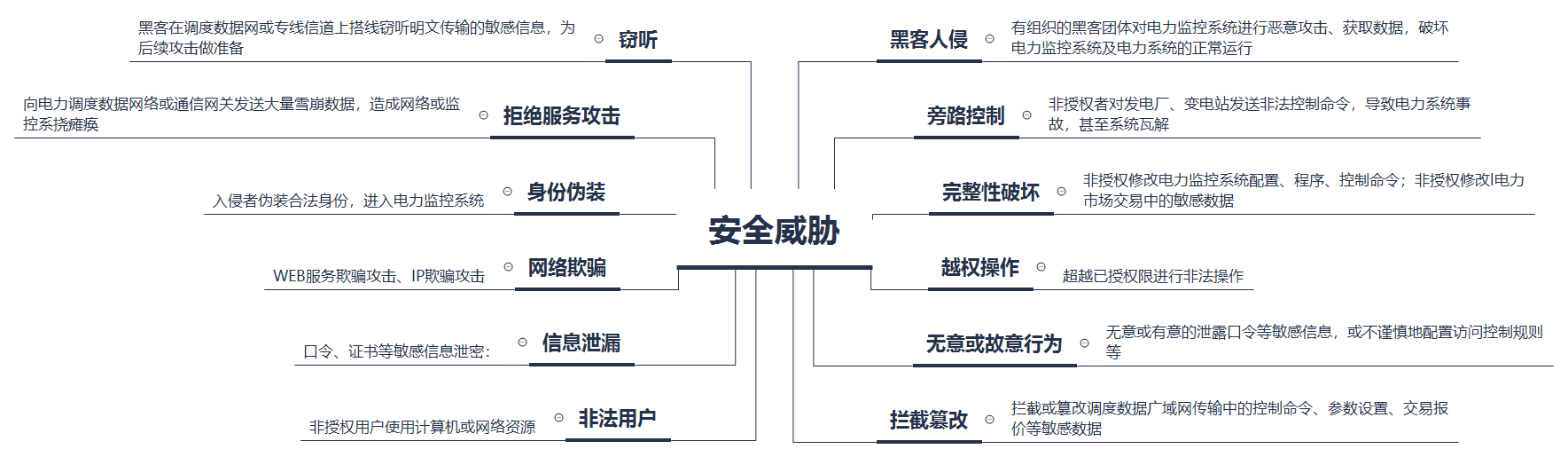 关键信息基础设施的等保2.0之路 | 火力发电篇 - 作者:北京天地和兴科技有限公司 关键信息基础设施的等保2.0之路 | 火力发电篇 - 作者:北京天地和兴科技有限公司