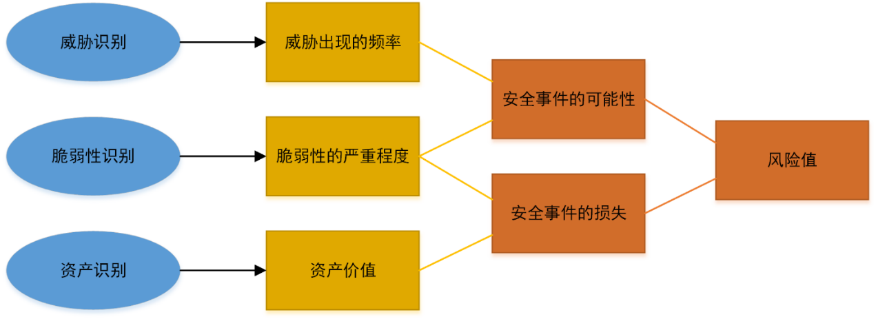 关键信息基础设施的等保2.0之路 | 火力发电篇 - 作者:北京天地和兴科技有限公司 关键信息基础设施的等保2.0之路 | 火力发电篇 - 作者:北京天地和兴科技有限公司