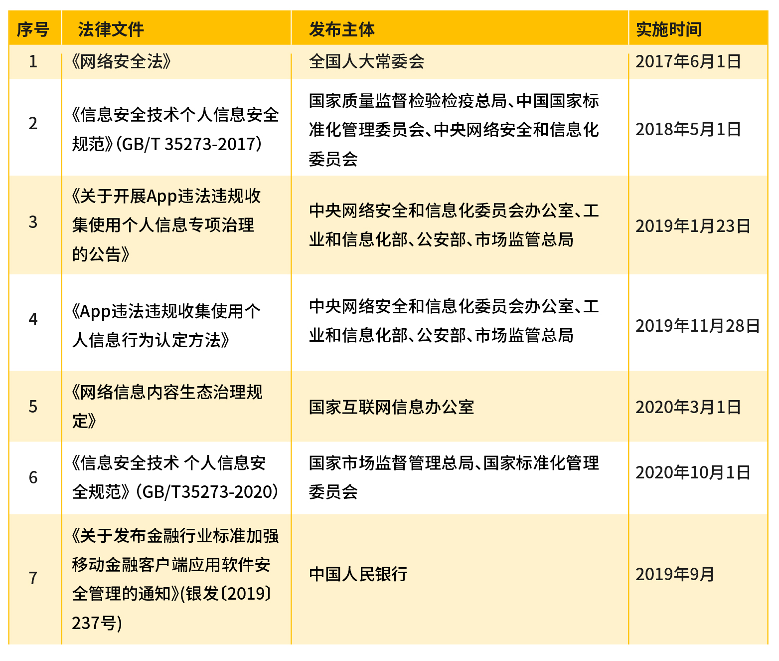 工信部:多款APP侵害用户权益 || 企业如何实现对APP的风险管理 - 作者:指掌易 工信部:多款APP侵害用户权益 || 企业如何实现对APP的风险管理 - 作者:指掌易