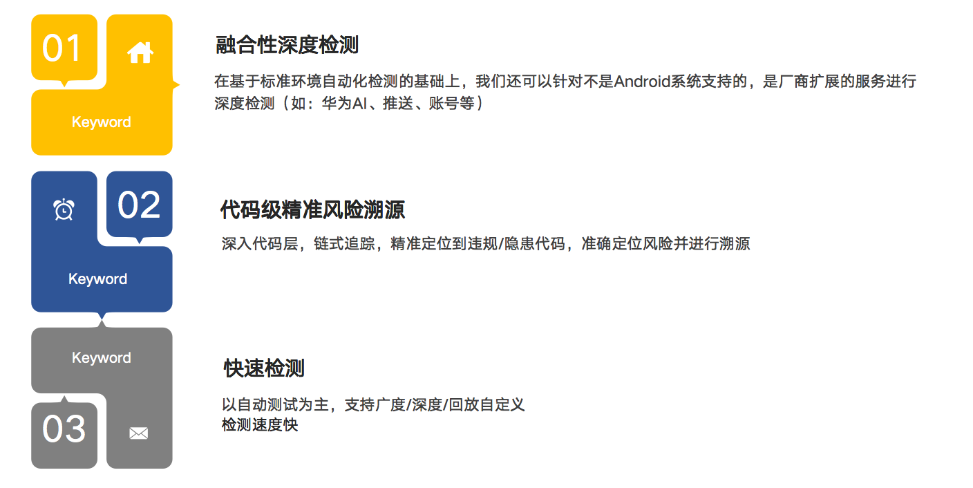 工信部:多款APP侵害用户权益 || 企业如何实现对APP的风险管理 - 作者:指掌易 工信部:多款APP侵害用户权益 || 企业如何实现对APP的风险管理 - 作者:指掌易