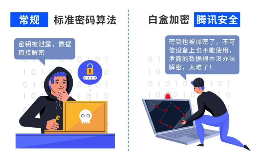 开源时代,追求开发效率的同时如何保障敏感凭据安全? - 作者:云鼎实验室 开源时代,追求开发效率的同时如何保障敏感凭据安全? - 作者:云鼎实验室