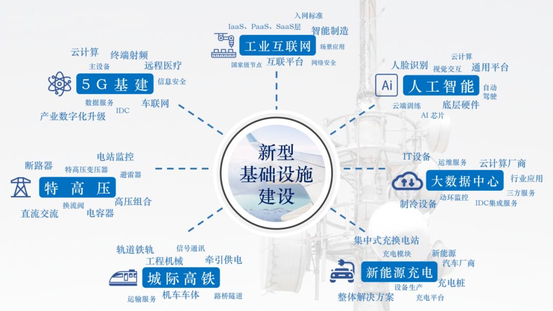 热议风口之下:新基建与网络安全以“同频共振”之姿“引动”新网络安全观 - 作者:国际安全智库 热议风口之下:新基建与网络安全以“同频共振”之姿“引动”新网络安全观 - 作者:国际安全智库