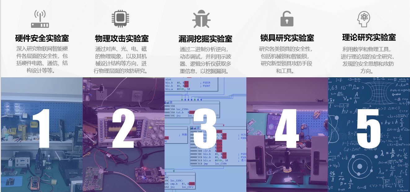 Hack_All_The_Things——探索IoT相关的攻击研究和渗透测试 - 作者:TC111金牛座 Hack_All_The_Things——探索IoT相关的攻击研究和渗透测试 - 作者:TC111金牛座