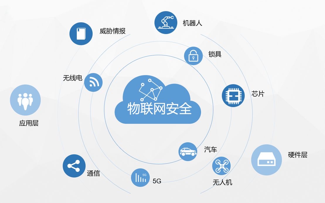 Hack_All_The_Things——探索IoT相关的攻击研究和渗透测试 - 作者:TC111金牛座 Hack_All_The_Things——探索IoT相关的攻击研究和渗透测试 - 作者:TC111金牛座