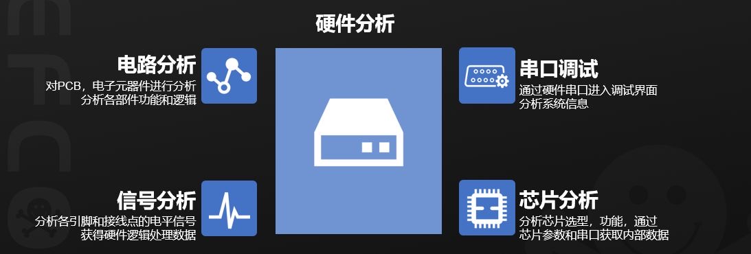 Hack_All_The_Things——探索IoT相关的攻击研究和渗透测试 - 作者:TC111金牛座 Hack_All_The_Things——探索IoT相关的攻击研究和渗透测试 - 作者:TC111金牛座