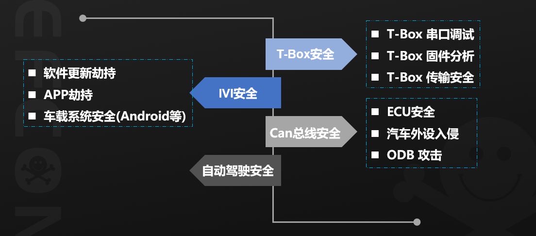 Hack_All_The_Things——探索IoT相关的攻击研究和渗透测试 - 作者:TC111金牛座 Hack_All_The_Things——探索IoT相关的攻击研究和渗透测试 - 作者:TC111金牛座