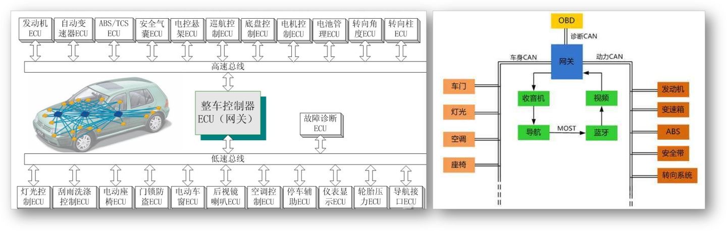 Hack_All_The_Things——探索IoT相关的攻击研究和渗透测试 - 作者:TC111金牛座 Hack_All_The_Things——探索IoT相关的攻击研究和渗透测试 - 作者:TC111金牛座