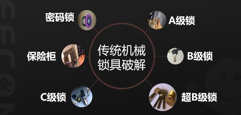 Hack_All_The_Things——探索IoT相关的攻击研究和渗透测试 - 作者:TC111金牛座 Hack_All_The_Things——探索IoT相关的攻击研究和渗透测试 - 作者:TC111金牛座
