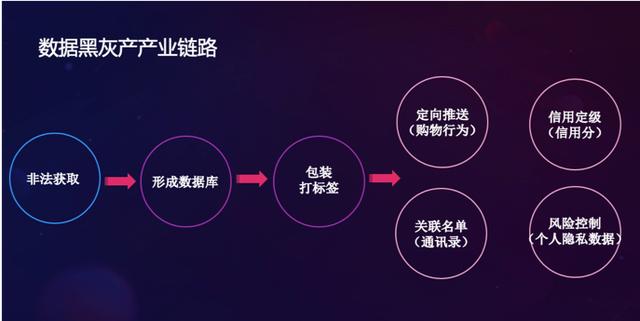 知物由学 | 用案例起底黑灰产的各种“骚”操作 - 作者:wangyiyunyidun 知物由学 | 用案例起底黑灰产的各种“骚”操作 - 作者:wangyiyunyidun