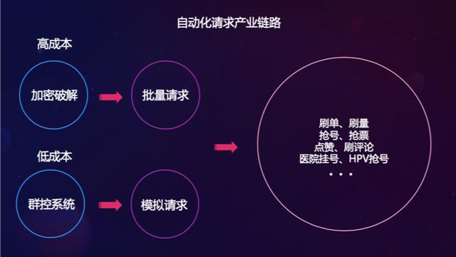知物由学 | 用案例起底黑灰产的各种“骚”操作 - 作者:wangyiyunyidun 知物由学 | 用案例起底黑灰产的各种“骚”操作 - 作者:wangyiyunyidun