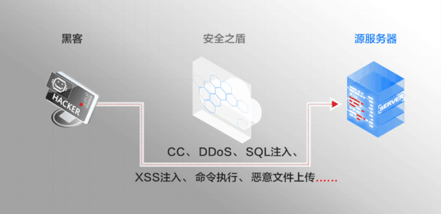 自查源IP暴露的7种方法 - 作者:Baishancloud白山云科技 自查源IP暴露的7种方法 - 作者:Baishancloud白山云科技