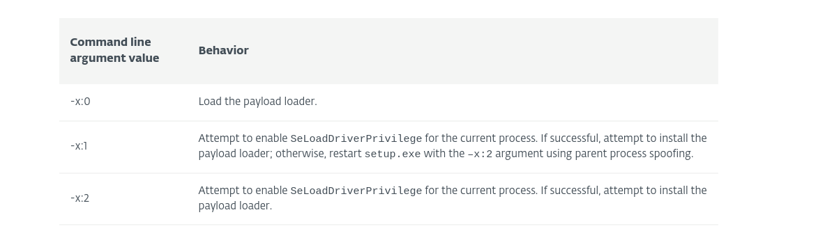 Winnti Group新变体分析 - 作者:Kriston-安全小百科