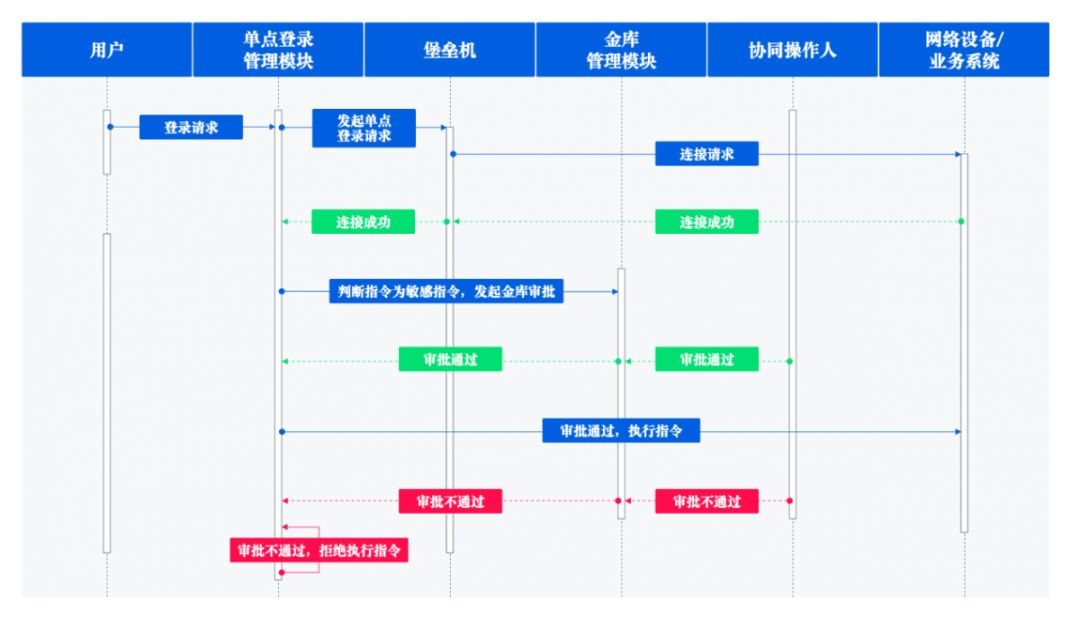 惨遭“删库”“宕机36小时” 数据资产多重防护势在必行 - 作者:观安信息 惨遭“删库”“宕机36小时” 数据资产多重防护势在必行 - 作者:观安信息