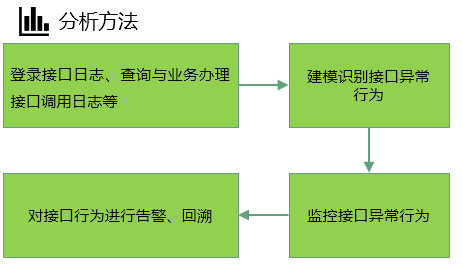《数据安全三问(2)》——如何解决数据安全风险及合规性需求 - 作者:观安信息 《数据安全三问(2)》——如何解决数据安全风险及合规性需求 - 作者:观安信息