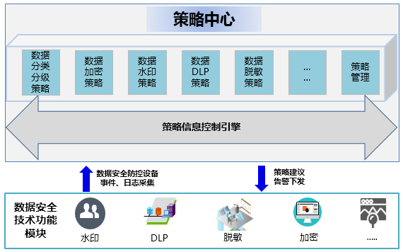 《数据安全三问(2)》——如何解决数据安全风险及合规性需求 - 作者:观安信息 《数据安全三问(2)》——如何解决数据安全风险及合规性需求 - 作者:观安信息